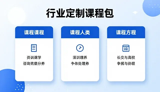 课程设计中的性能优化与适用条件分析